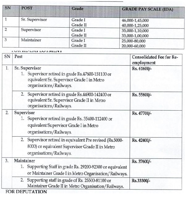 MPMRCL Recruitment 2023