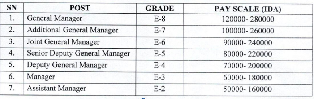 MPMRCL Recruitment 2023