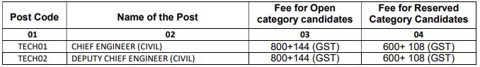 Mahagenco Recruitment 2023(Application Fee)