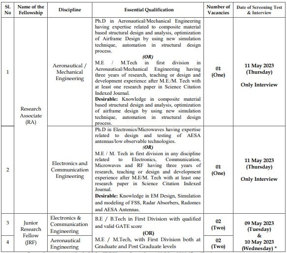 Ministry of Defence Recruitment 2023