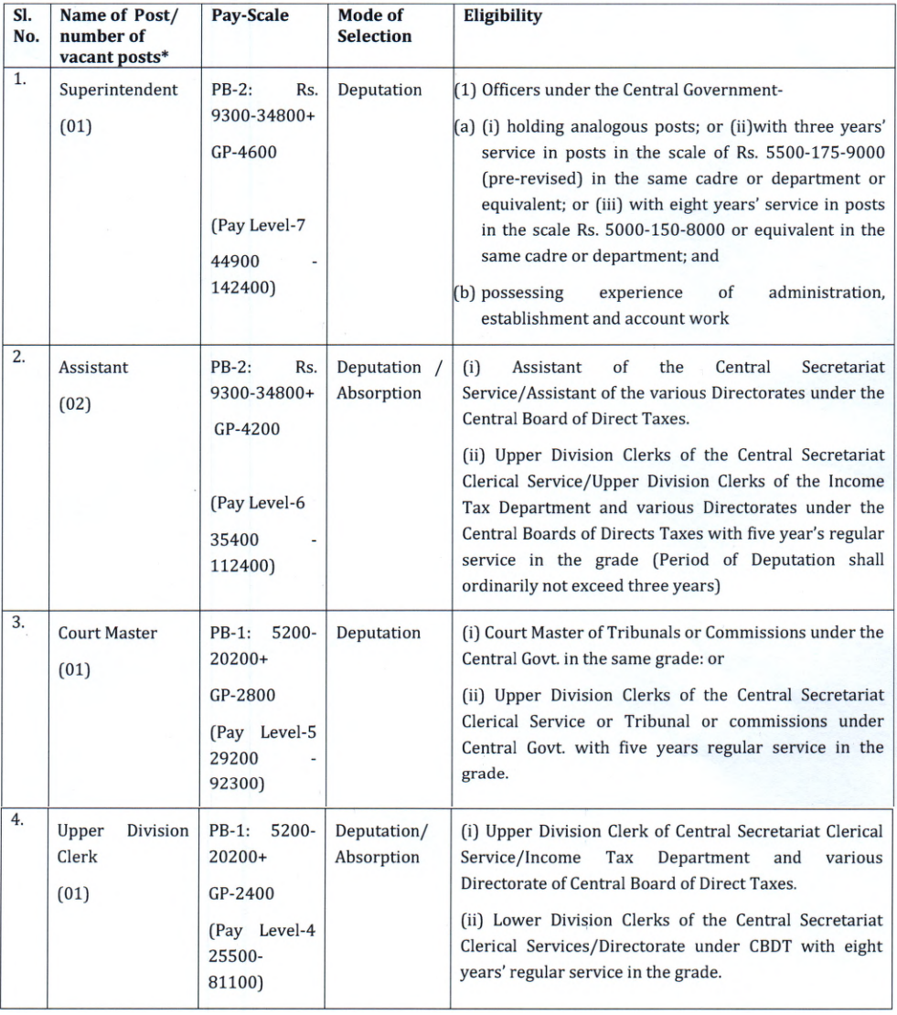Ministry of Finance Recruitment 2023