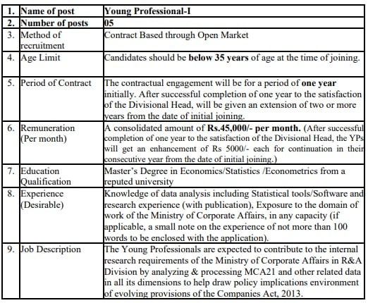 Ministry of Corporate Affairs Recruitment 2023