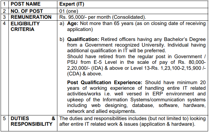 NBCC Recruitment 2023(Post Name and Vacancies)