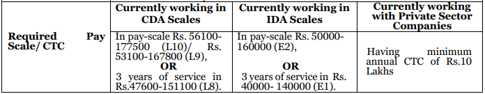 NCRTC 2023 required pay scale