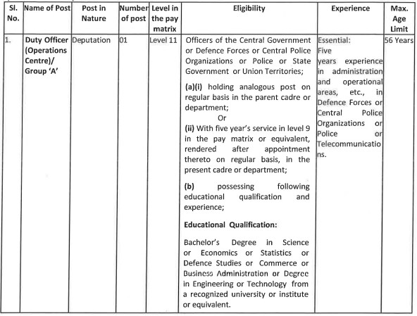 NDMA Recruitment 2023