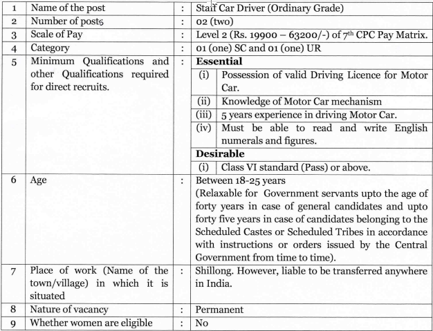 NEC Recruitment 2023 (Post Name and Vacancies)