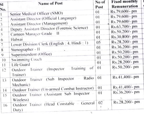 MHA NEPA Posts, Vacancies, Monthly Remunerations