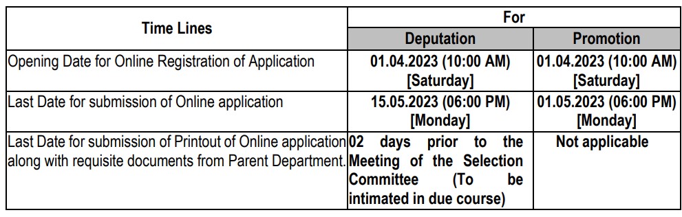 NHAI Recruitment 2023