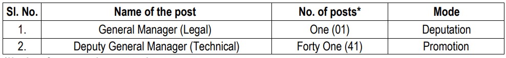 NHAI Recruitment 2023