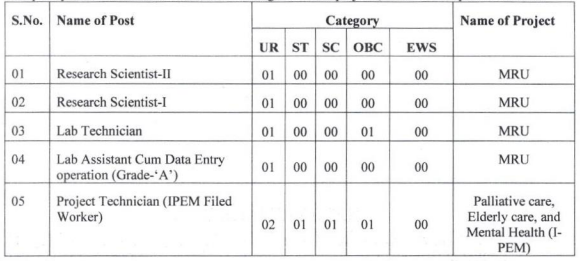 NSCBMC Recruitment 2023-