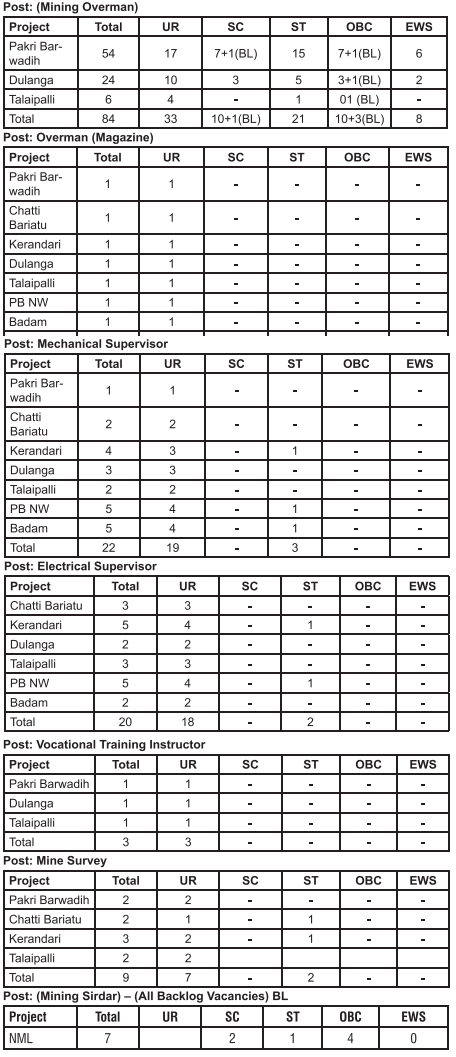 NTPC Recruitment 2023