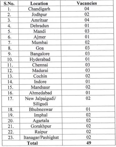 Narcotics Control Bureau Recruitment 2023(Post Name and Vacancies)