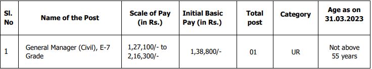 OMC Recruitment 2023(Post Name and Vacancies)