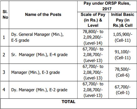 OMC Recruitment 2023(Salary)