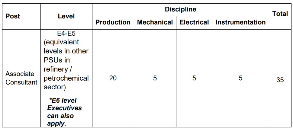 ongc-recruitment-2023-35-vacancies-monthly-salary-upto-66000-check