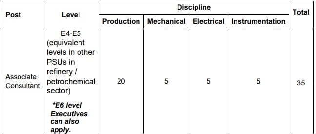 ONGC Recruitment 2023