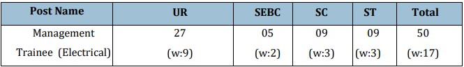  OPTCL Recruitment 2023