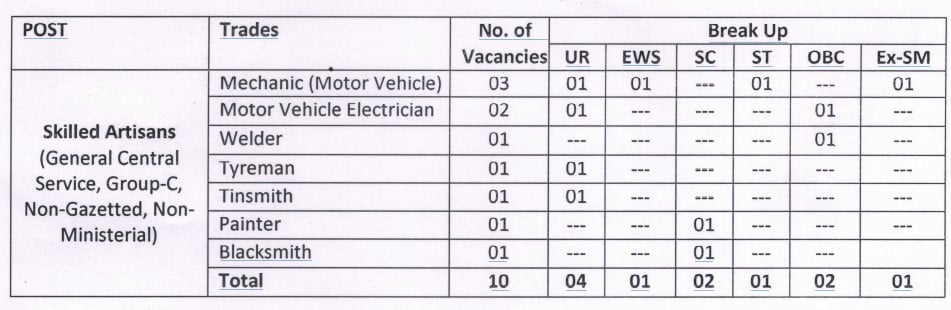 Department of Post Recruitment 2023