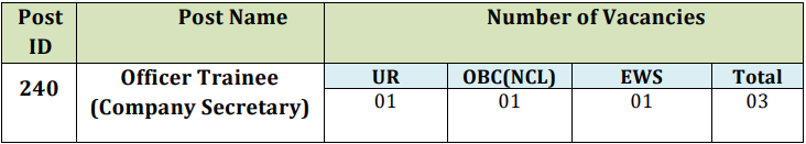 Power Grid Recruitment 2023(Post name and Vacancies)