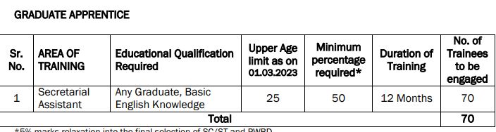 RCFL Recruitment Eligibility 