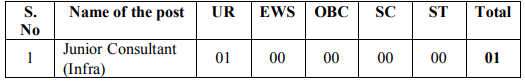 SAI Recruitment 2023