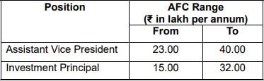 SIDBI Recruitment 2023(Salary )