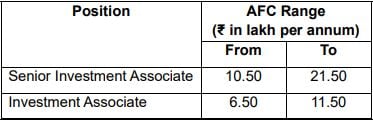 Salary for SIDBI Recruitment 2023