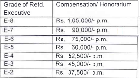 South Eastern Coalfields Recruitment 2023(Salary)