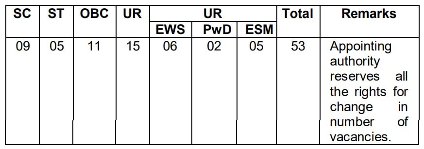 Southern Command Recruitment 2023