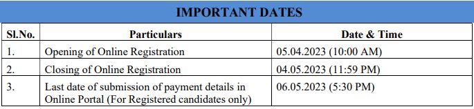 THDC Recruitment 2023(Important Dates)