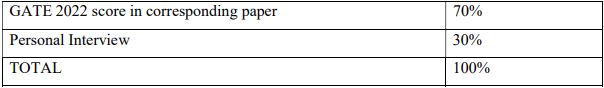 THDC Recruitment 2023(Marks weightage)