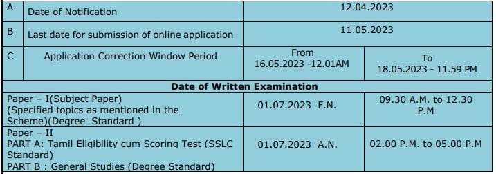 TNPSC Recruitment 2023