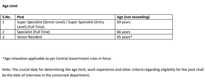 TS ESIC Upper Age Limits