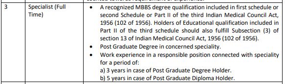 TS ESIC Recruitment Eligibility Criteria