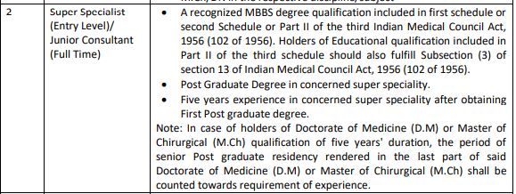 TS ESIC Recruitment Eligibility Criteria