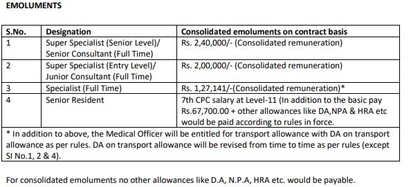 TS ESIC Monthly Salary Details