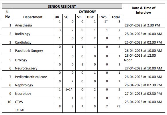 TS ESIC SR Vacancies