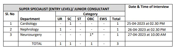 TS ESIC SS JC Vacancies