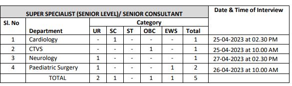 TS ESIC SS SC Vacancies