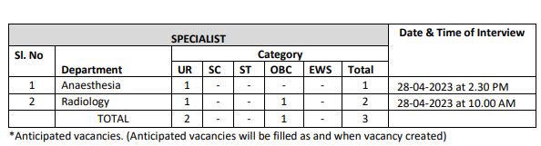 TS ESIC Specialist Vacancies