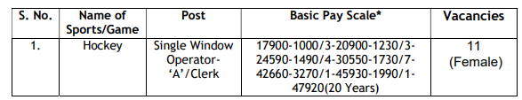 Union Bank of India recruitment 2023