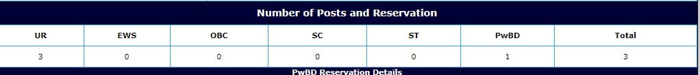 UPSC MoLE AADS Recruitment Vacancy 2023