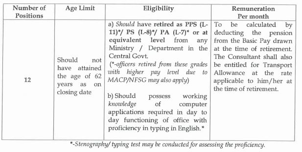 UPSC Consultant PS PA Engagement Eligibility