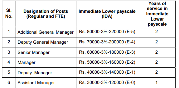 Goa Shipyard Recruitment 2023