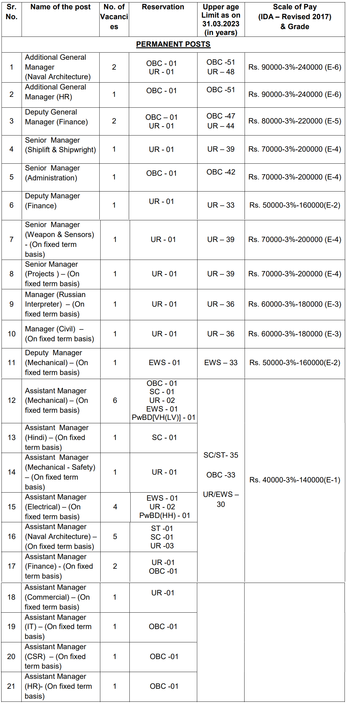 Goa Shipyard Recruitment 2023