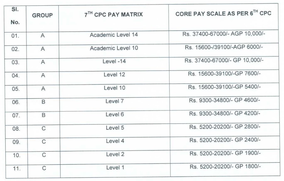 Visva Bharti Recruitment 2023