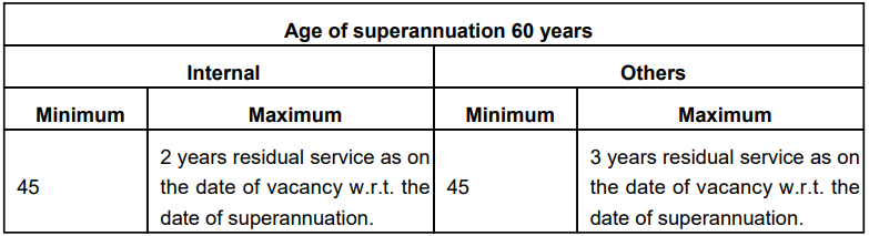 Western Coalfields Recruitment 2023