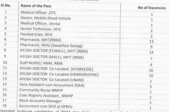 ZSS NHM Recruitment Posts 