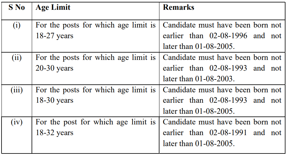 SSC CGL Recruitment 2023