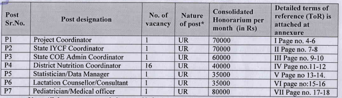 AIIMS Raipur Recruitment 2023